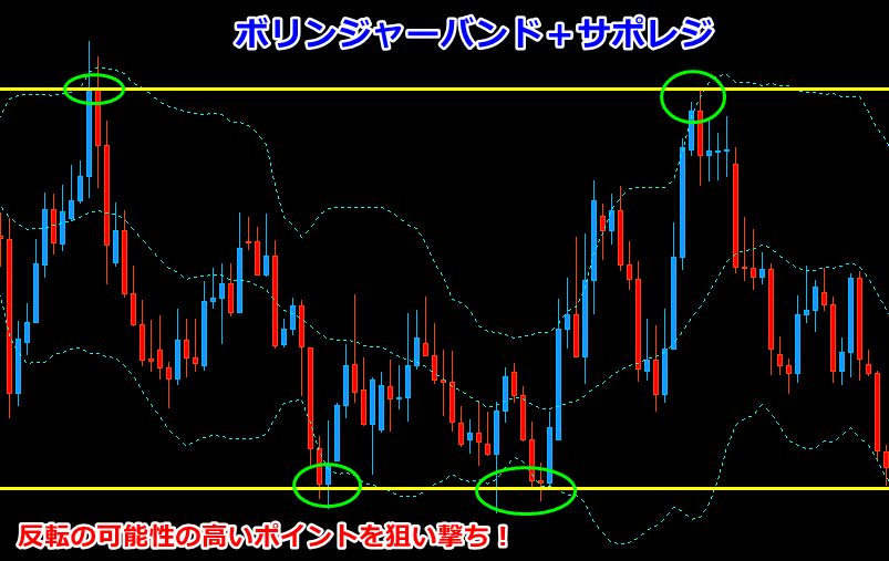 バンドSP検索