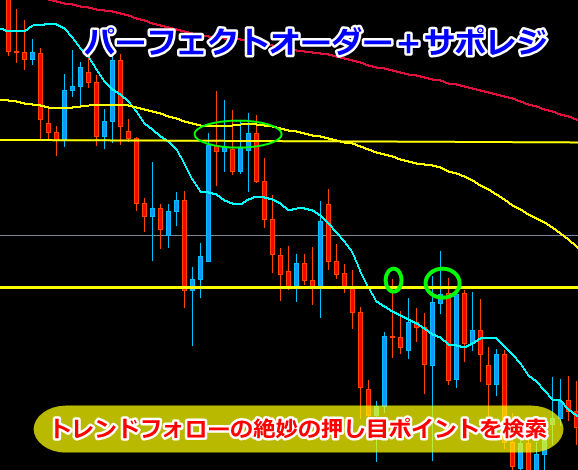 押し目2検索