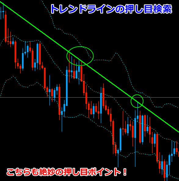 トレンドラインSP検索