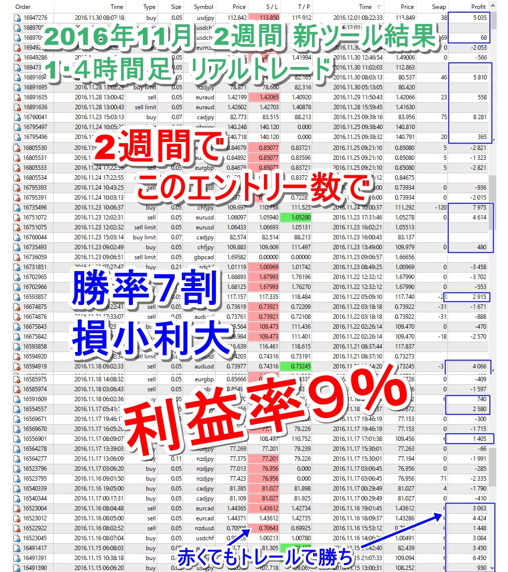 新ツール結果