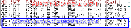 ADX別成績