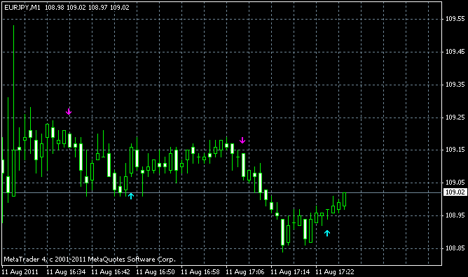 _PerkyAsctrend1_mtf.mq4