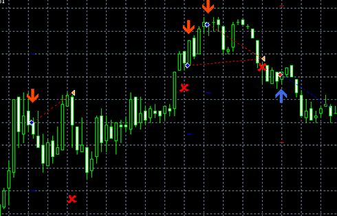 Gonzo_Arrow.mq4
