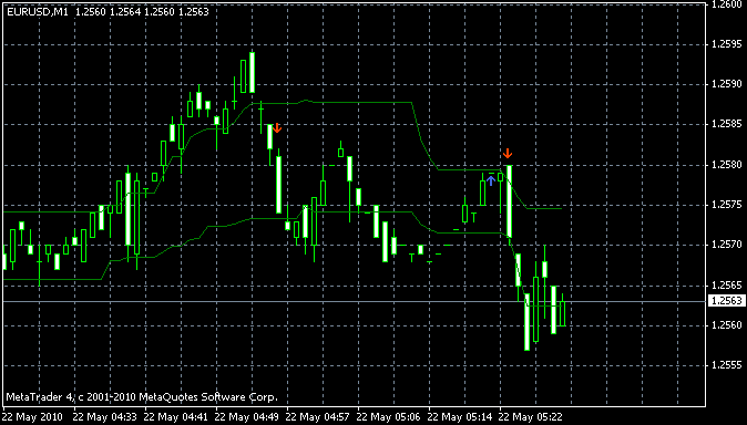 arrows26curves20lucas1.mq4