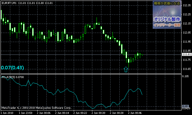 ATR_BorderAlert.mq4