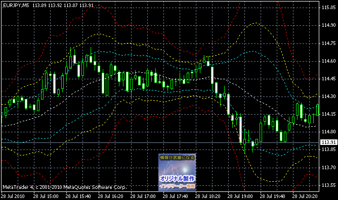 Bands_Fibo.mq4
