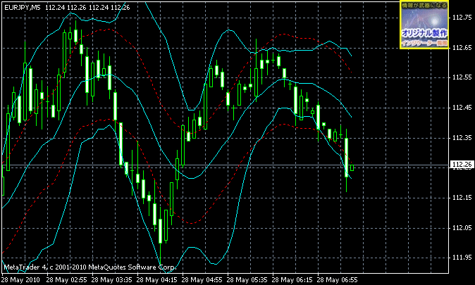 BB_BorderAlert.mq4