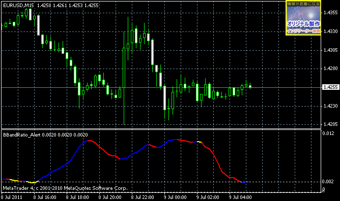 BBandRatio_Alert.mq4