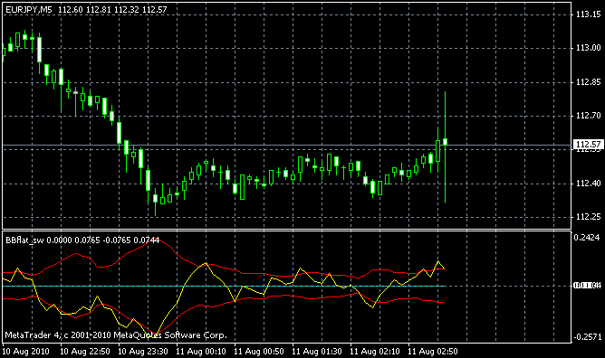 BBflat_sw.mq4