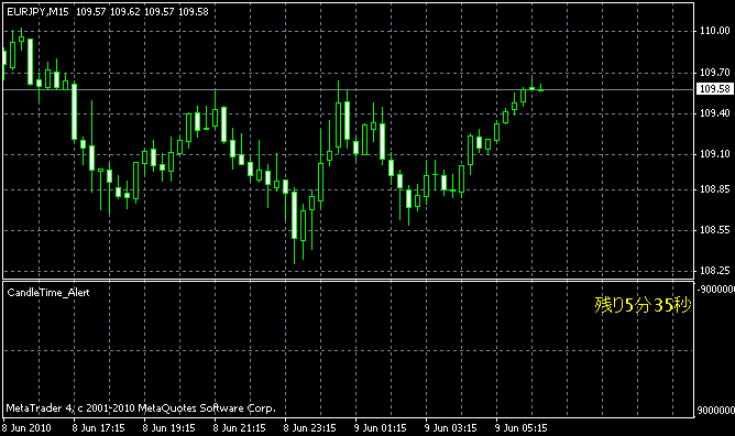 CandleTime_Alert.mq4