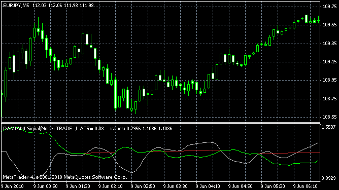 Damiani_volatmeter.mq4