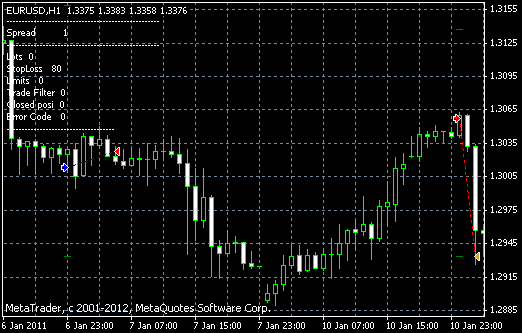 DispTrade.mq4