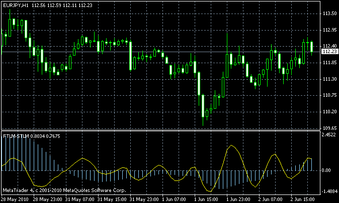 FTLM-STLM.mq4