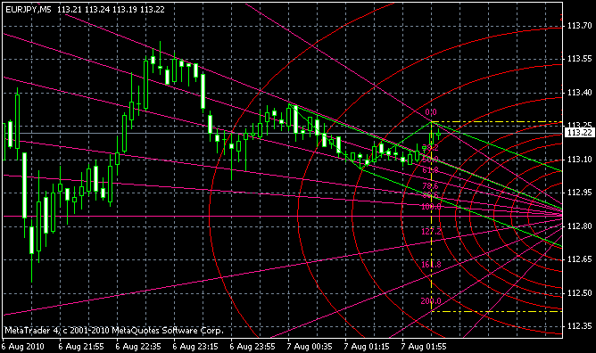 Golden_section_v2.2.mq4
