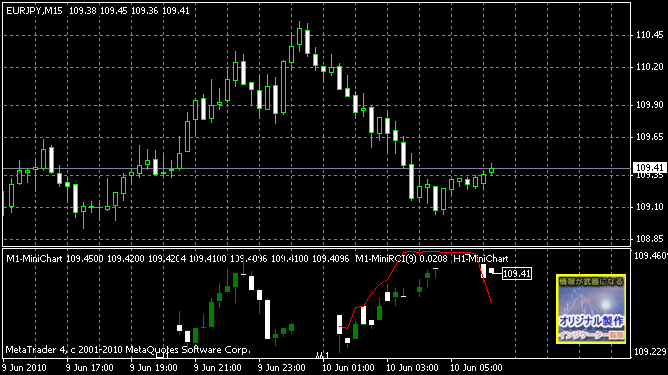 Gonzo_MiniChart.mq4