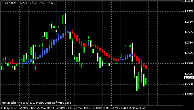 Heiken_Ashi_Ma.mq4