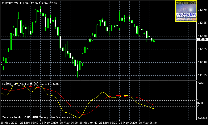 Heiken_Ashi_Ma_Height.mq4