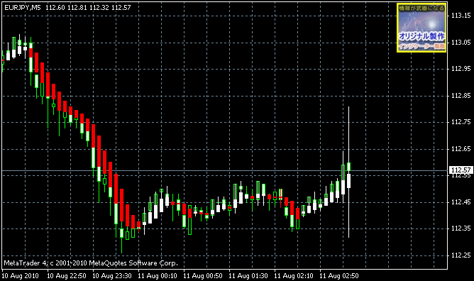 Heiken_Ashi_Multi.mq4