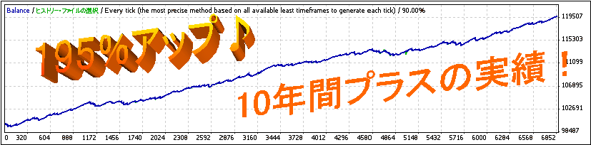 FXサマーセット