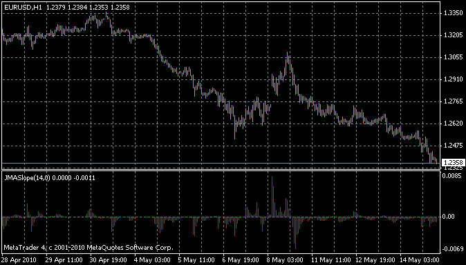 JMASlope.mq4