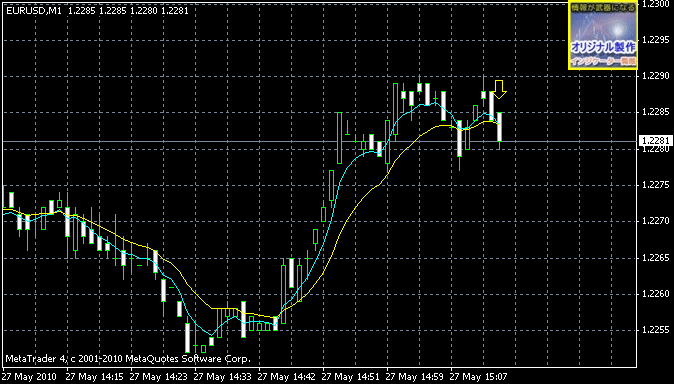 MA_CrossAlert.mq4