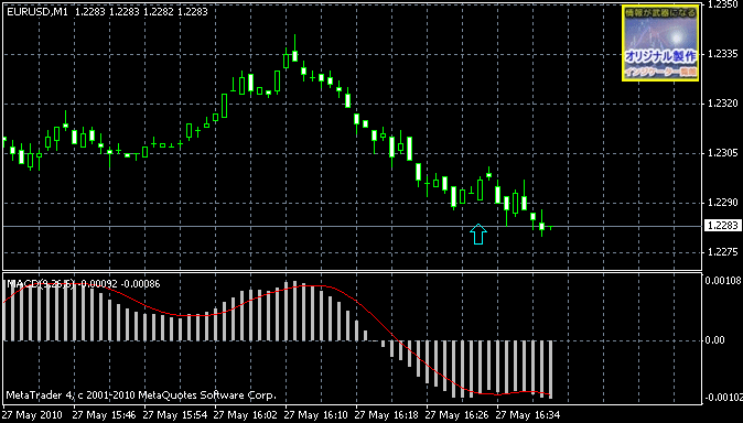 MACD_CrossAlert.mq4