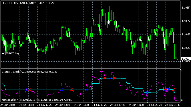 Nina_StepMA_1_Custom3.mq4