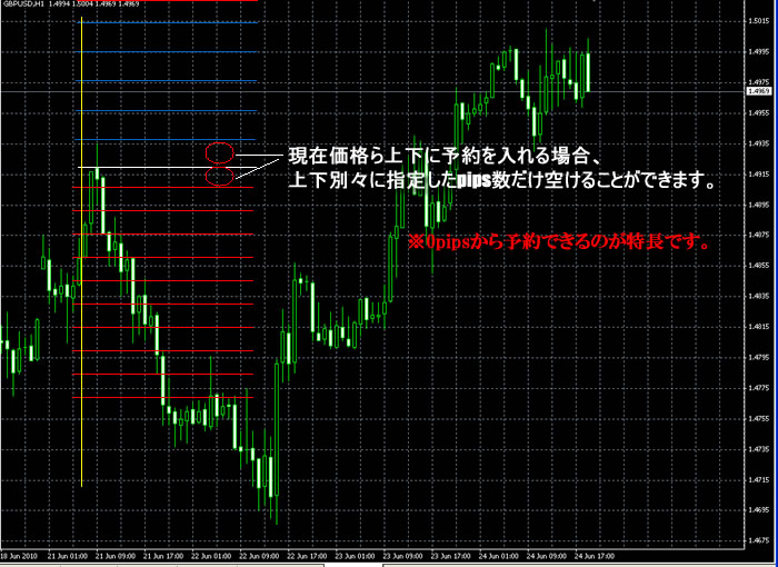 Gonzo_Limited.mq4