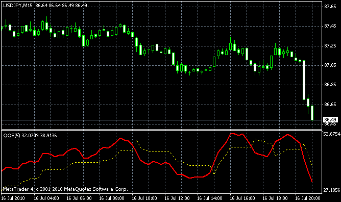 QQEASign.mq4