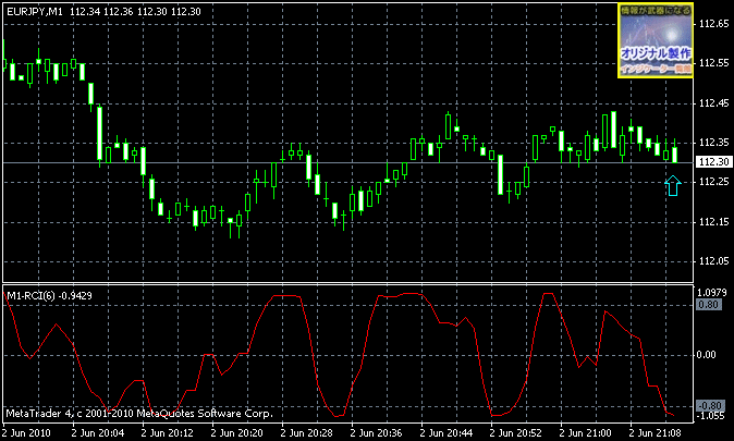 RCI_BorderAlert.mq4