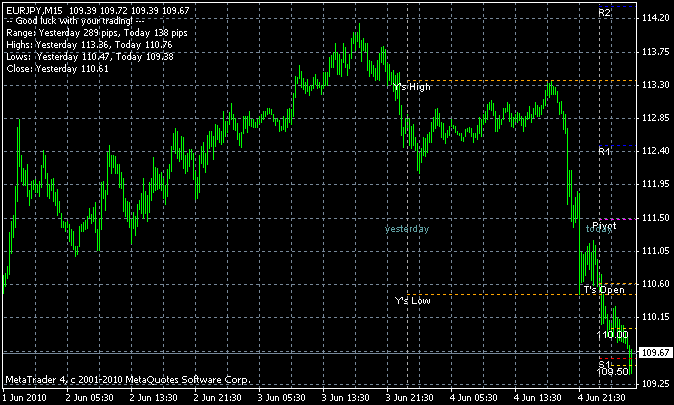 Pivot_Breaker.mq4