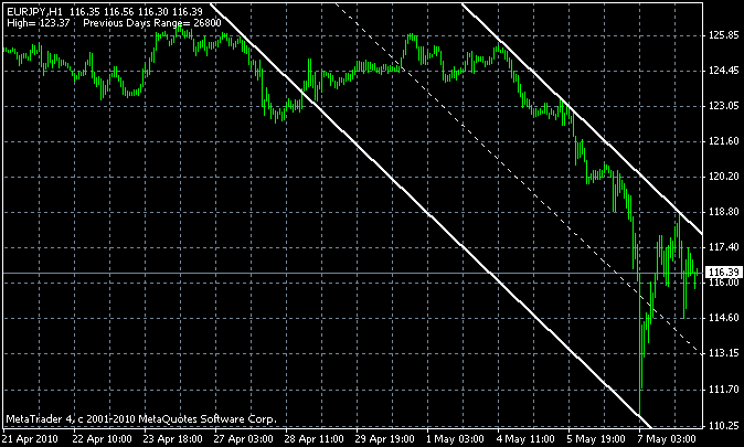 SHI_Channel_Fast.mq4
