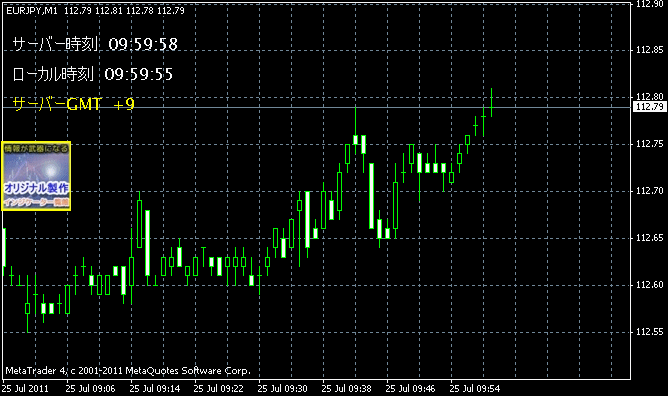 ShowMeGMT.mq4