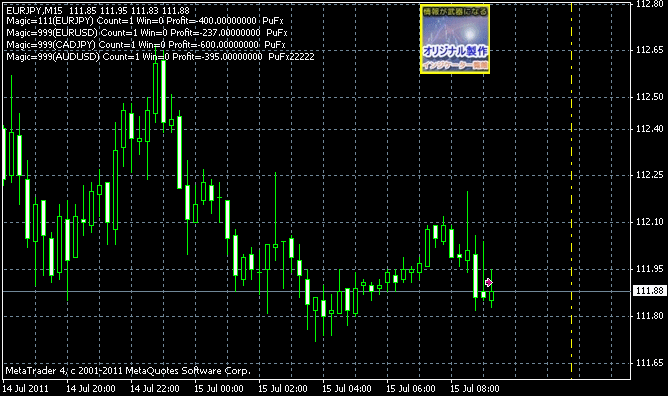 ShowMeProfit.mq4
