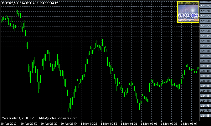 SmallGrid.mq4