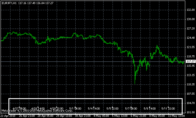 time.mq4