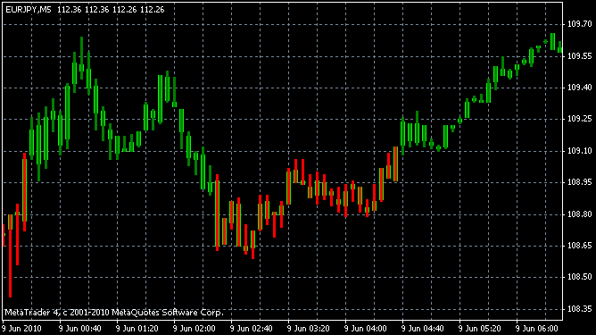 VQ20bars.mq4
